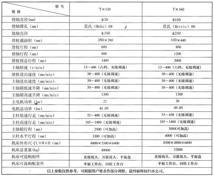 落地鏜銑床